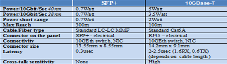 10GBASE-T-vs-SFP-.png.jpg