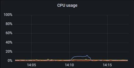 zfs_graph.png.jpg