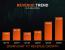 AMD Q1 2021 수익 : 전체 수익 (YoY)이 93 % 증가